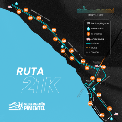 RUTA 21K 2025